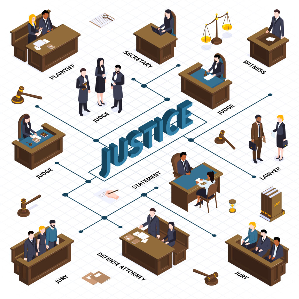 civil procedure